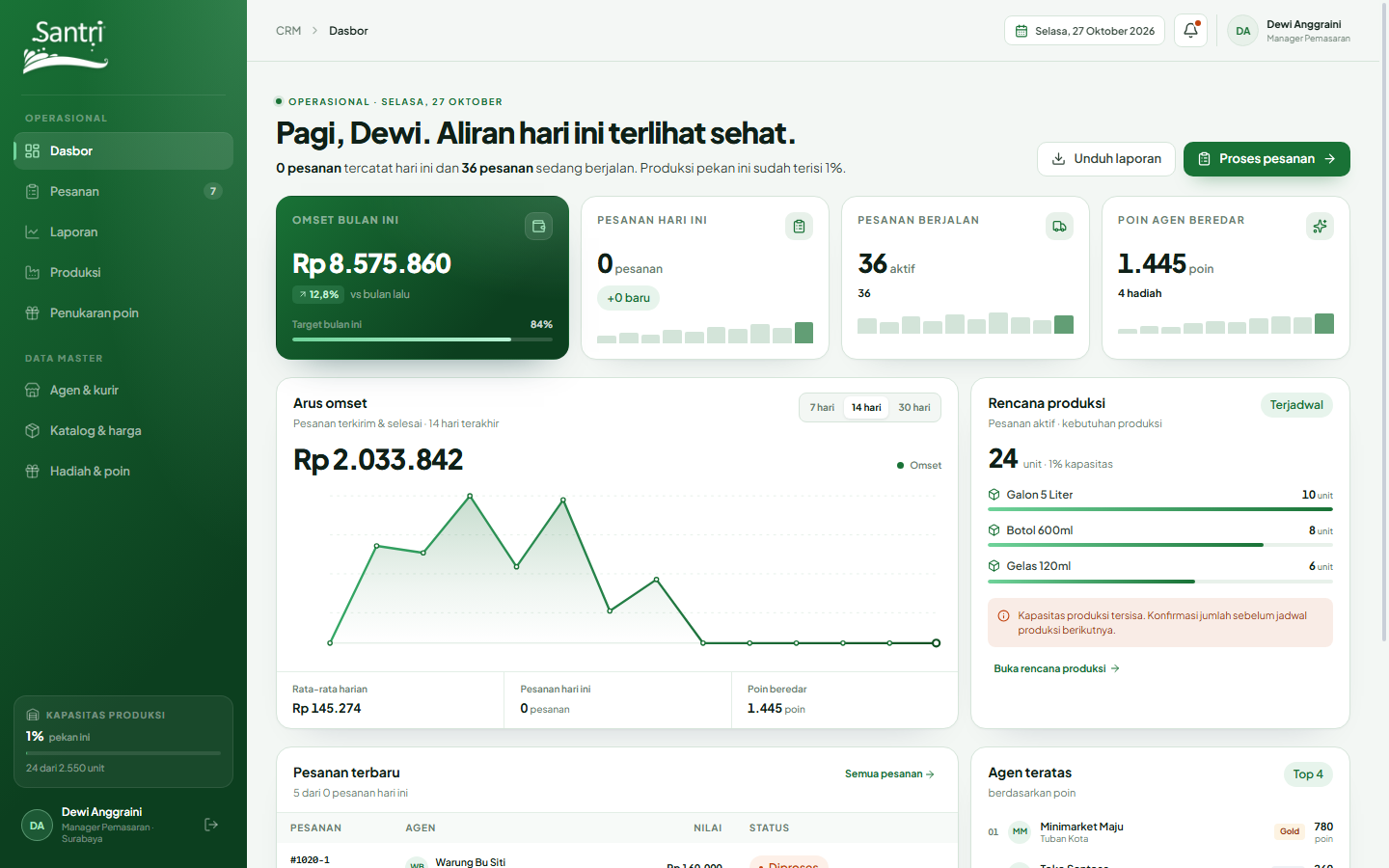 Dasbor CRM